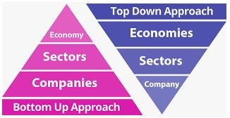 stock selection approach