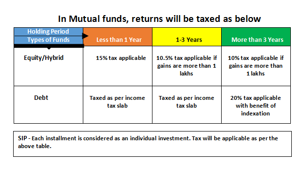 7 Things to KNOW before Buying THE RIGHT MUTUAL FUND 4