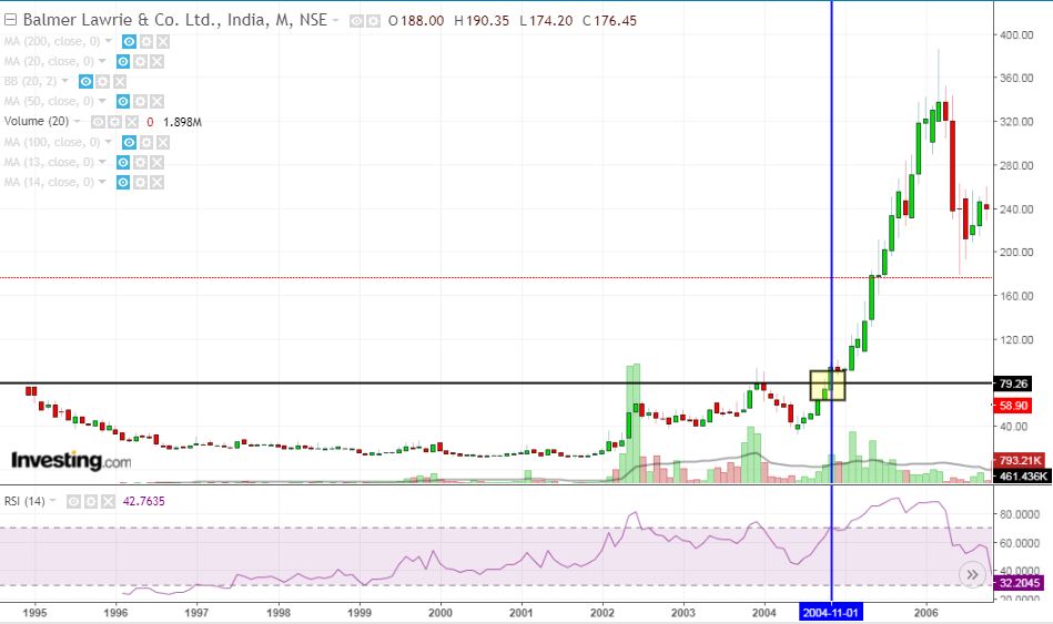 Balmer chart