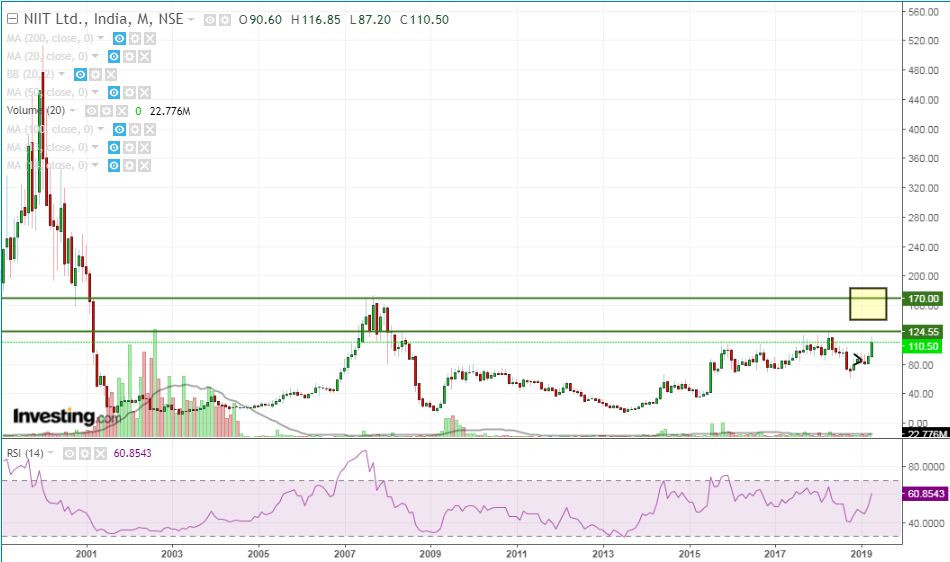 NIIT ltd