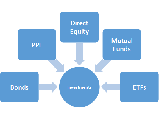 investing options