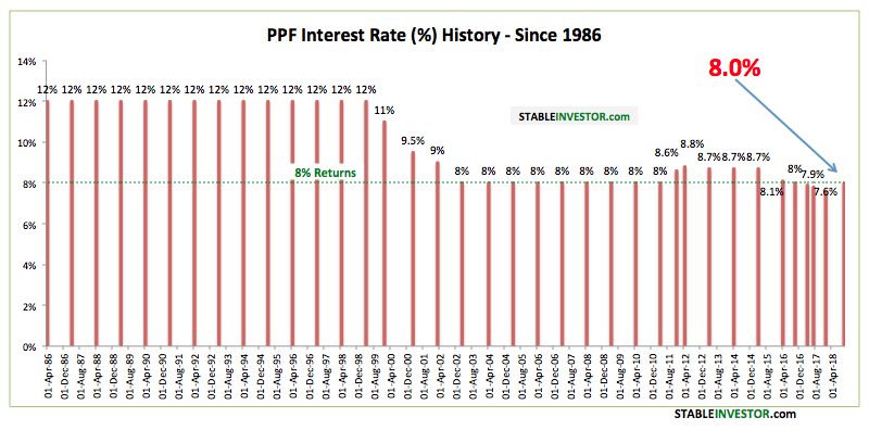 5 Investing options for housewives 2