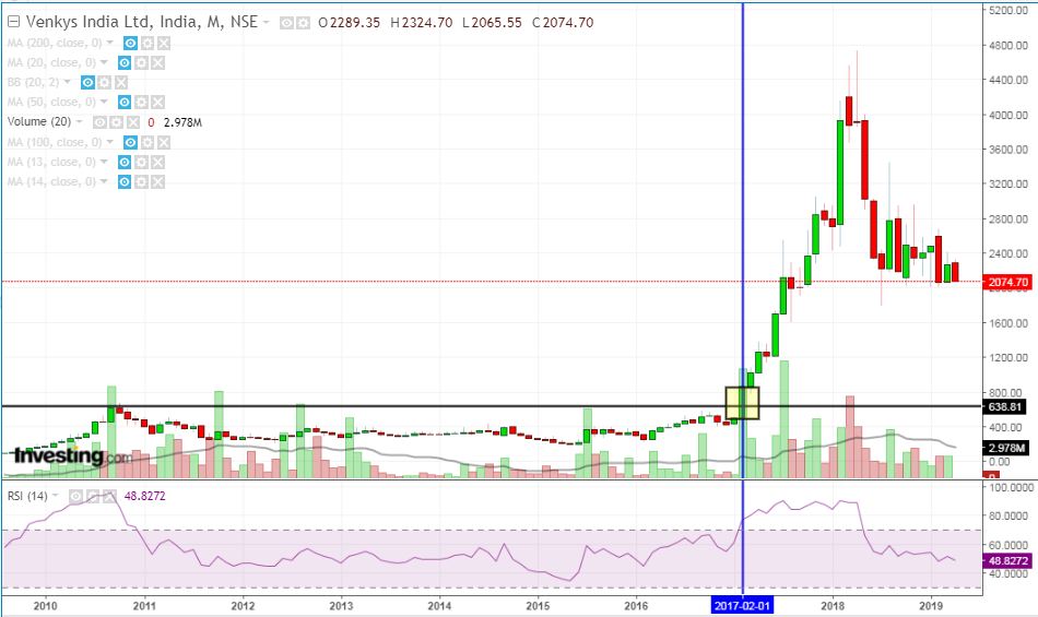 venky long term breakouts