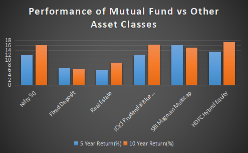 mutual fund performance