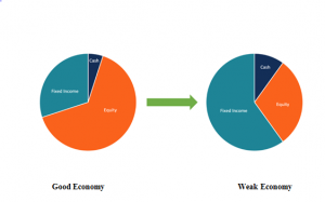 Dynamic Asset Allocation Funds: A Strategic Investment Choice