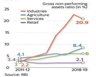 Farm Loan Waiver - A temporary solution to a permanent problem 2