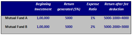 7 Things to KNOW before Buying THE RIGHT MUTUAL FUND 3