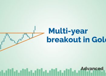 Multi-year breakout in Gold 1