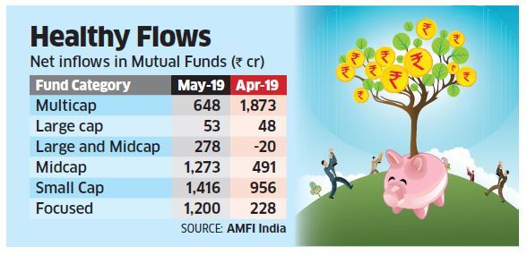 Is this the Right Time to invest in Small-Cap funds? 2