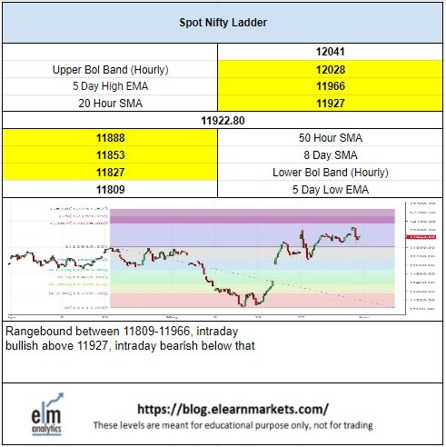 Nifty Sells Off Partially In Run-Up To 1Q19 GDP Data After A Positive Week 2