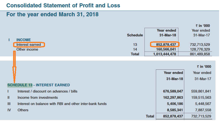 Income Statement - Stock Analysis