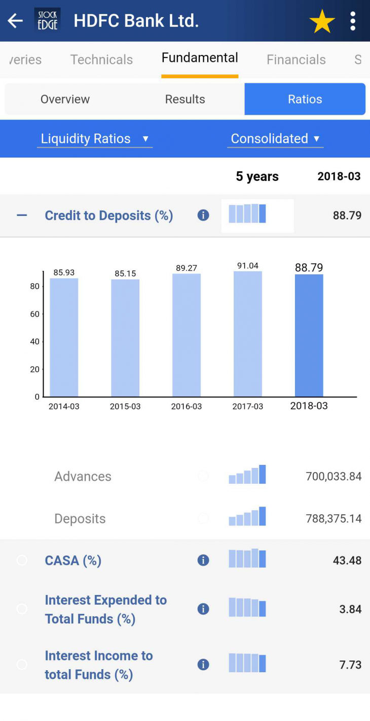 15 Ways To Perform Banking Stock Analysis You Should Know