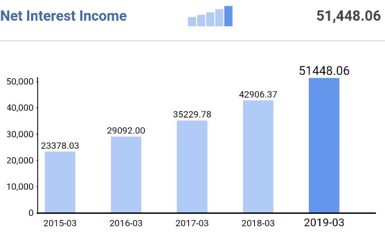 net interest income - how to analyse bank stocks