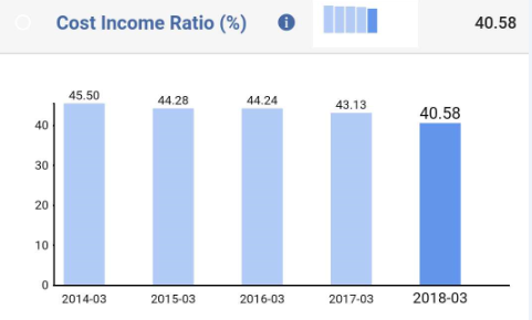 cost income ratio to do banking sector stock analysis