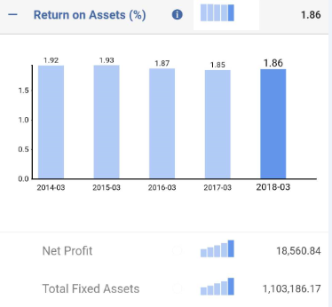 return on assets to identify banking stocks