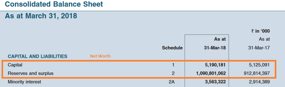 Return on equity for banking stock analysis