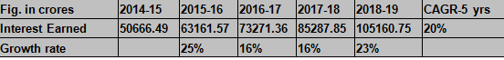 15 ways to perform banking stock analysis 1