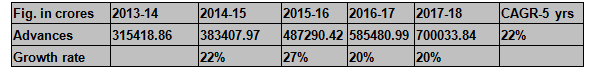 15 ways to perform banking stock analysis 4