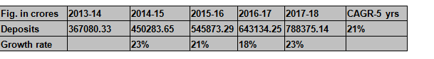 15 ways to perform banking stock analysis 6