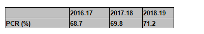 15 ways to perform banking stock analysis 9