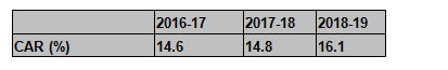 15 ways to perform banking stock analysis 10