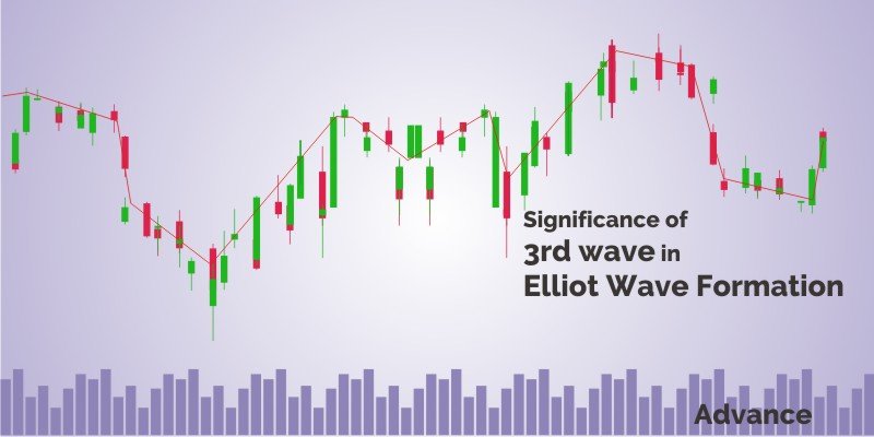 Significance of 3rd wave in Elliott Wave formation 3