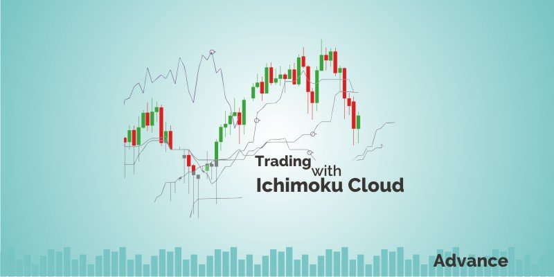 Trading with Ichimoku Cloud indicator 3