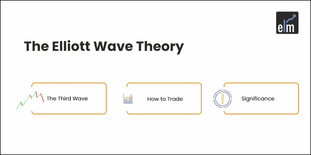 Elliott Wave Theory
