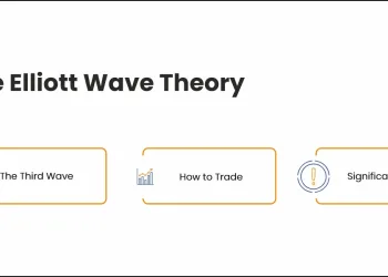 Elliott Wave Theory