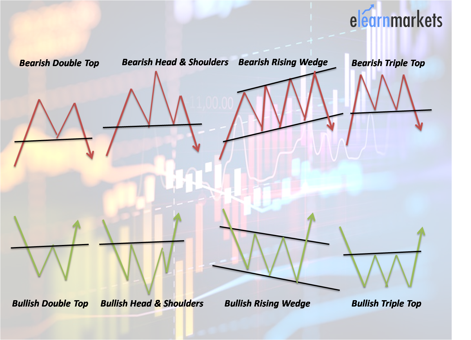 Candlestick Vs. Chart Pattern: Understanding The Distinction