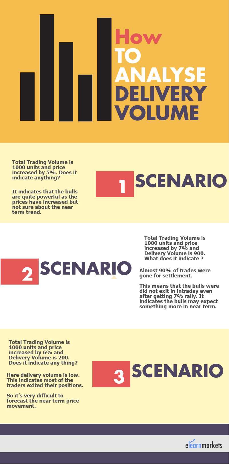 difference-between-volume-traded-and-volume-delivery