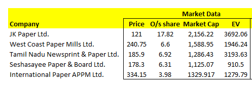 How to use Trading Multiples for Stock Selection? 2