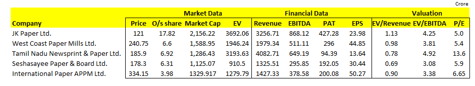 How to use Trading Multiples for Stock Selection? 4