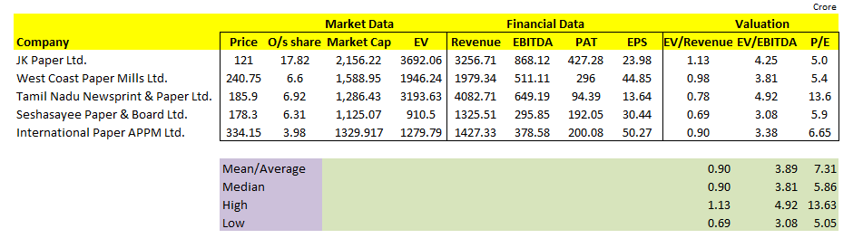 How to use Trading Multiples for Stock Selection? 5