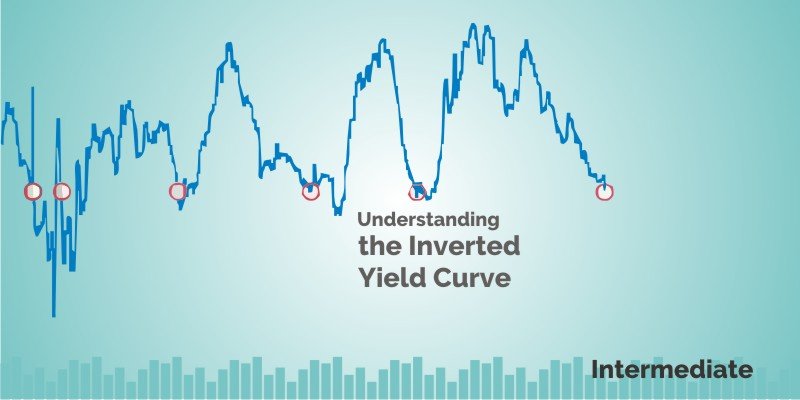 Understanding the Inverted yield curve 3