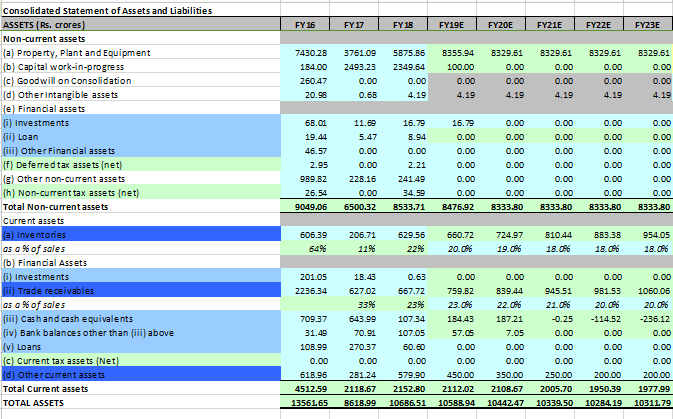 forcasting balance sheet 1 Free Cash Flow to Firm