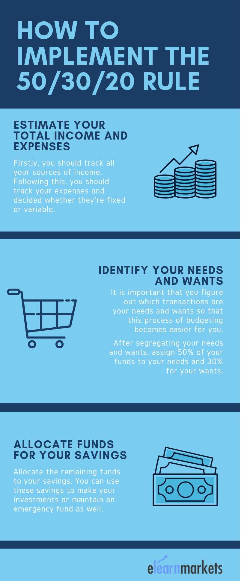 How to Implement the 50-30-20 rule