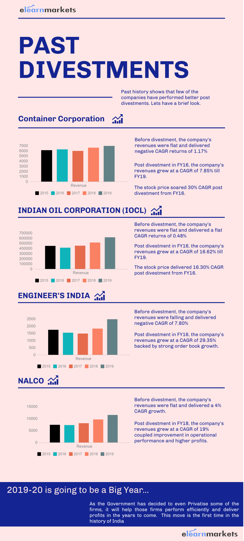 Divestment: A gift for CPSEs? 2