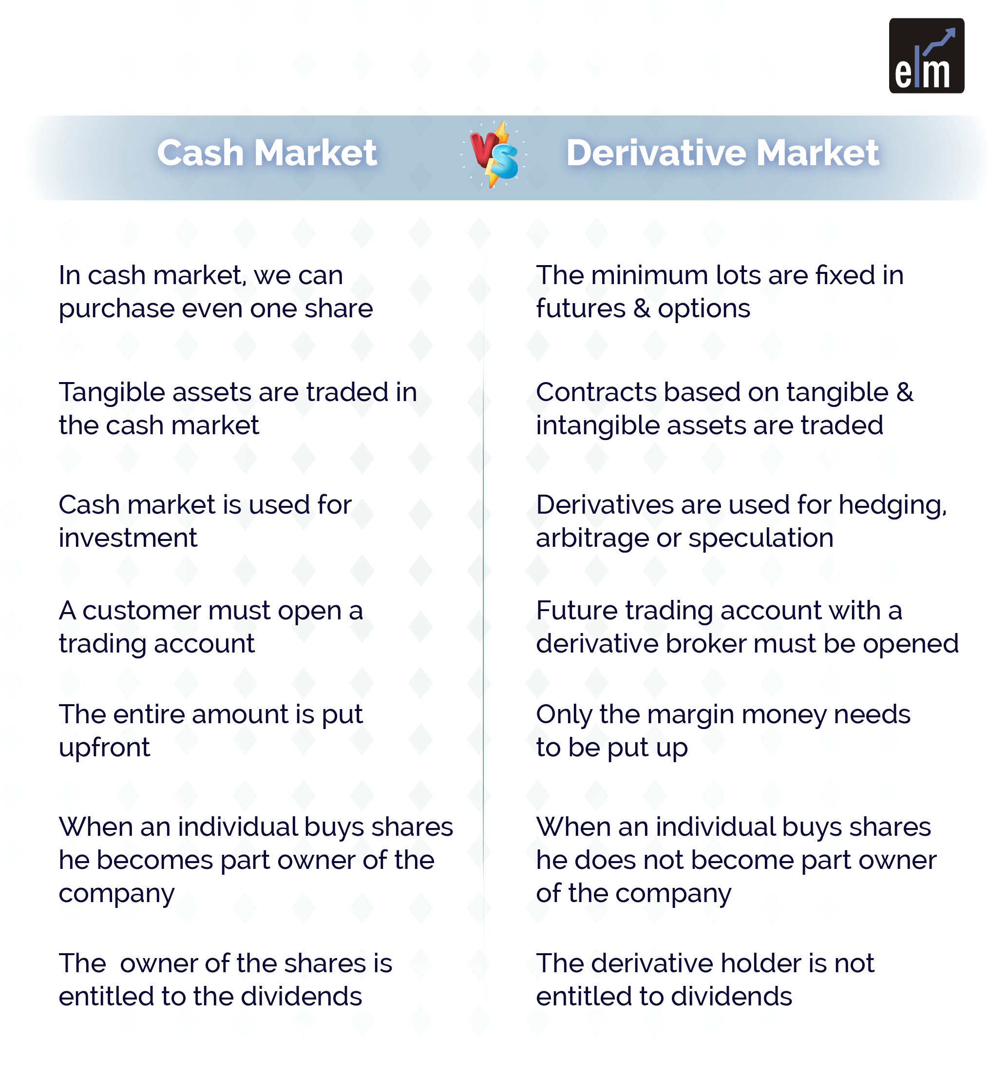 research on derivative markets