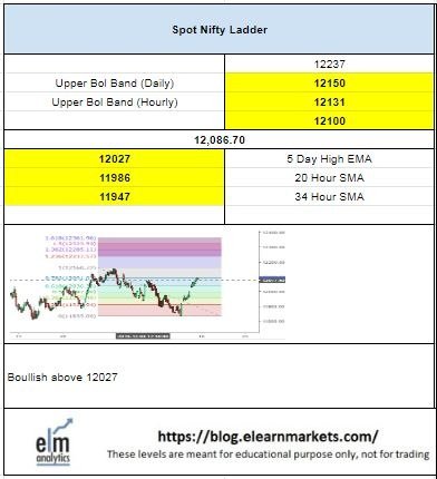 Nifty Daily Chart