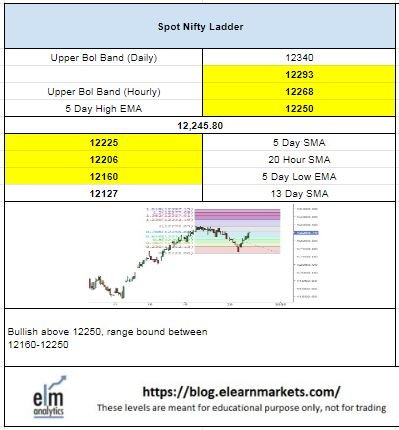 Nifty Tech Table