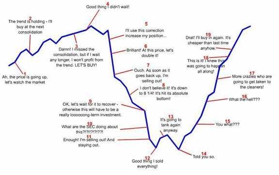 Behavioural finance