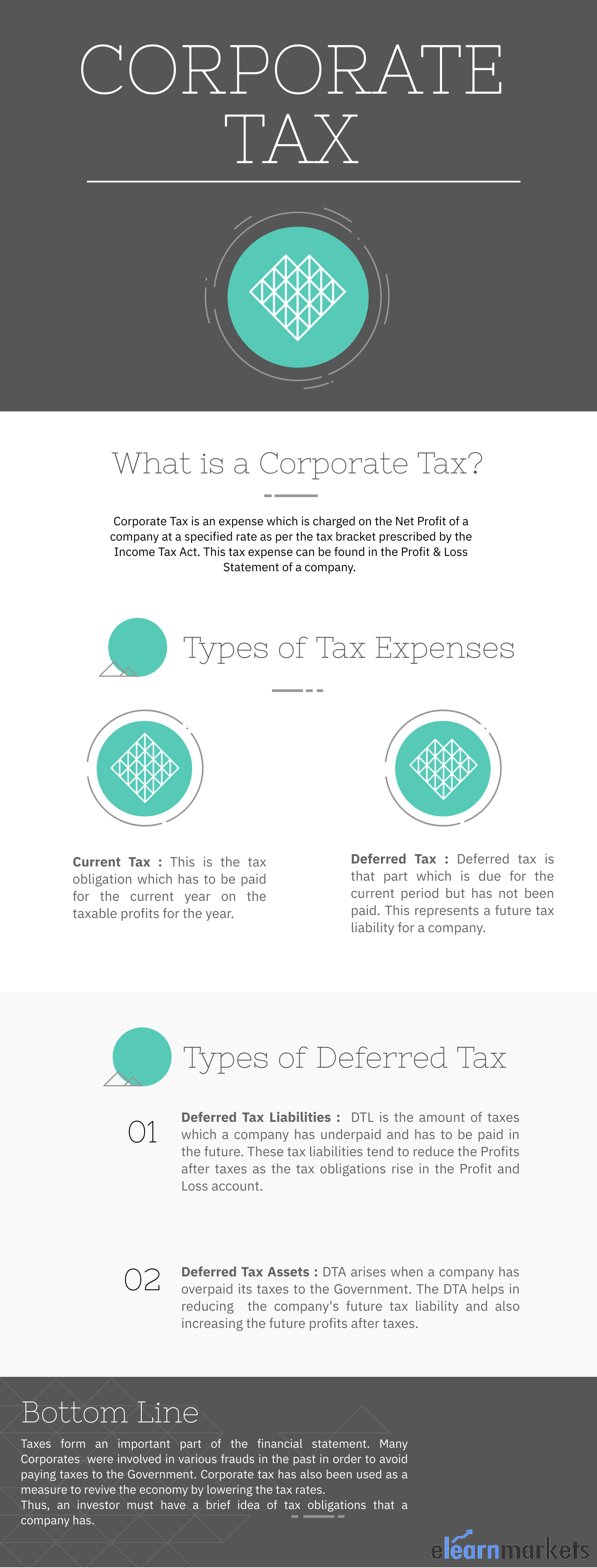 Corporate Tax in India 2