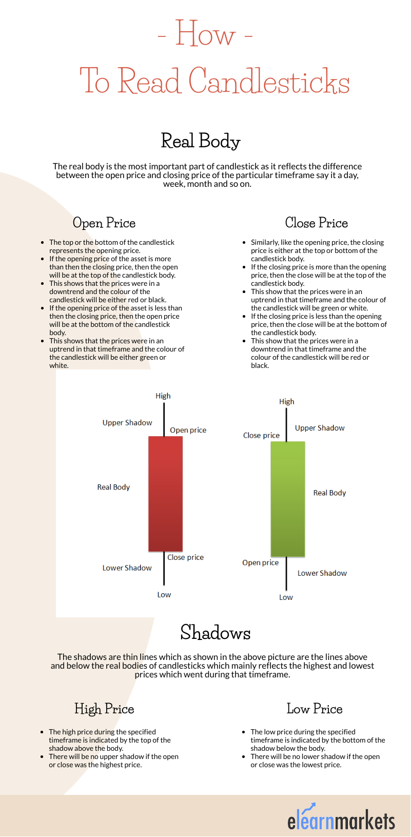 how to read candlestick charts
