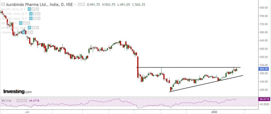 How to filter stock for Intraday Trading? 2