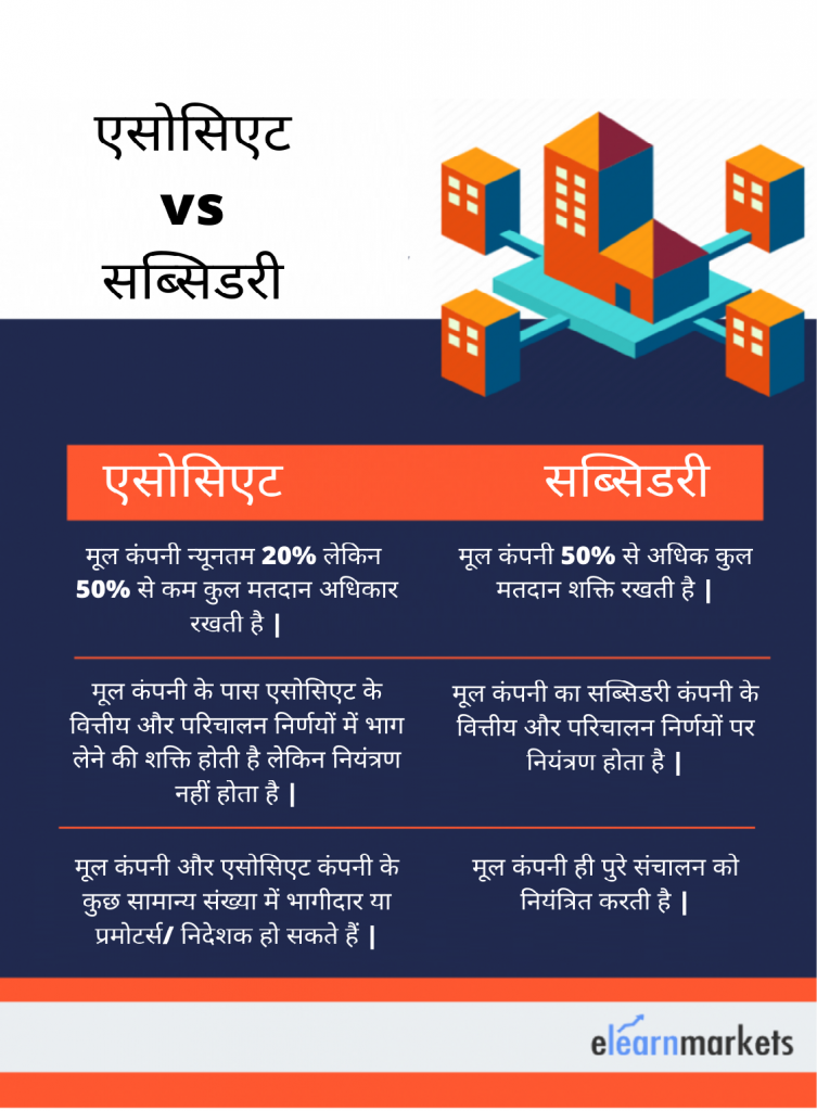 एसोसिएट कंपनी के बारे में सब कुछ जानिए 1
