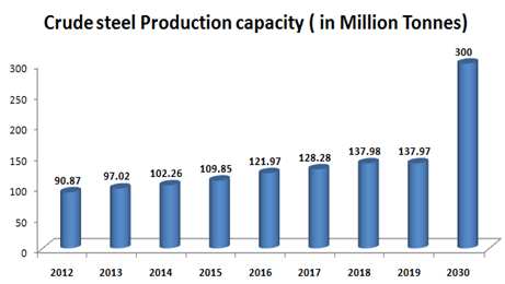 The Growth and Investment Opportunity in the Steel Industry 5
