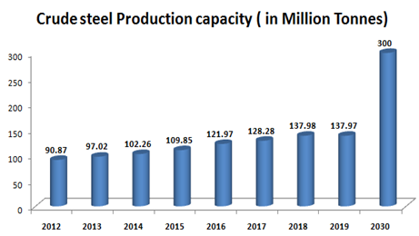 The Growth and Investment Opportunity in the Steel Industry 8