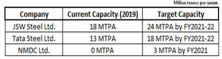 The Growth and Investment Opportunity in the Steel Industry 6