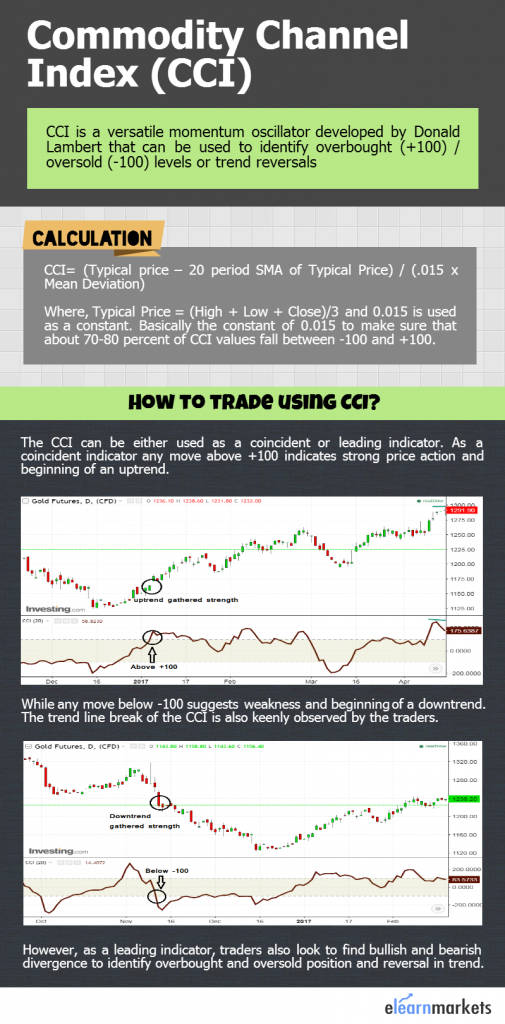 how to trade using cci indicator infograph